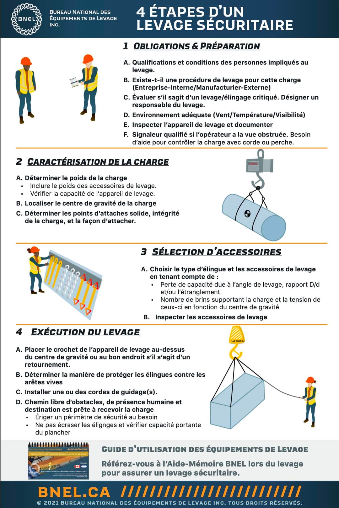 Poster Levage Sécuritaire